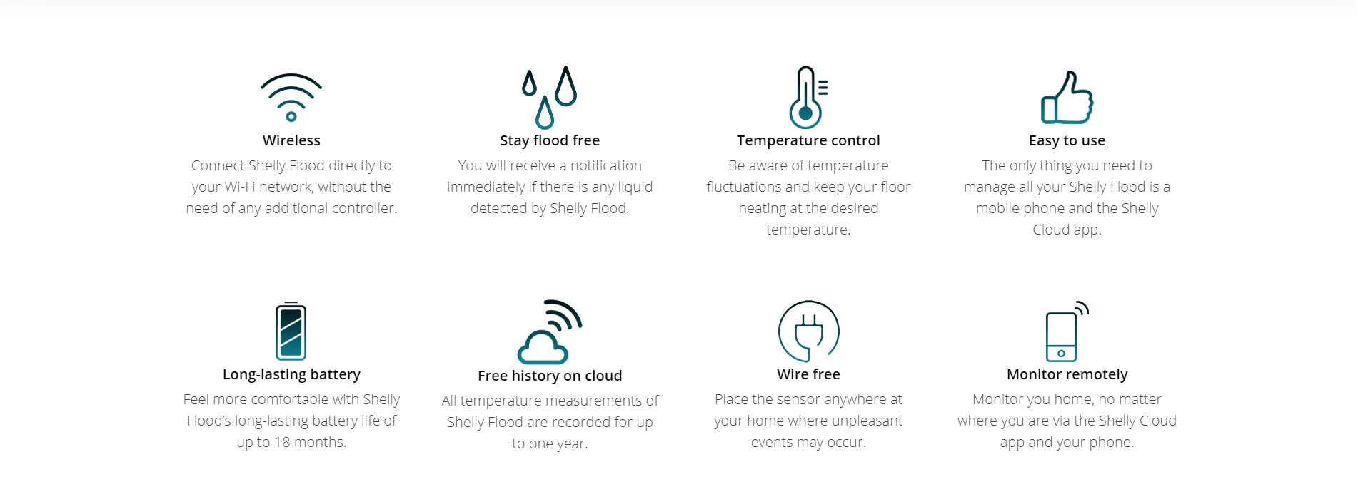Shelly Flood Smart Home Wireless Water Leakage WiFi Sensor with Temperature Measurement Liquid Detector Monitor Remotely