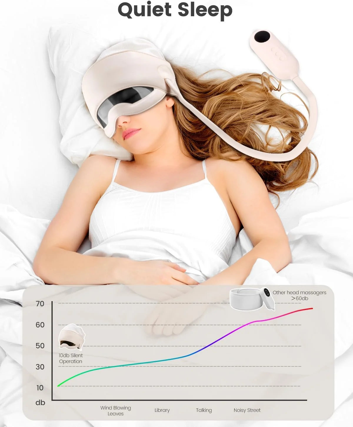 Head Massager for Headaches, Eye Massager with Heat, Rechargeable Head and Eye Massage for Stress Relief, Fatigue, Ideal for Res