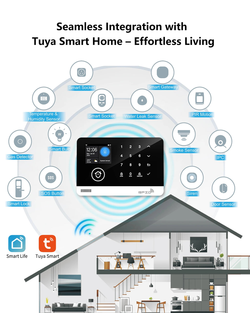 Smart Home Security Alarm System — WiFi & GSM, Touch Keypad, RFID & APP Control
