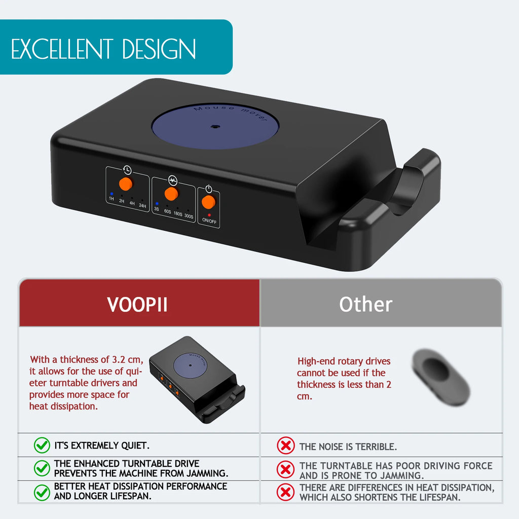 Mouse Mover with Adjustable Interval Timer,Ultra-Silent Motor,Mouse Jiggler Simulates Real Mouse Movement Keeping Computer Awake