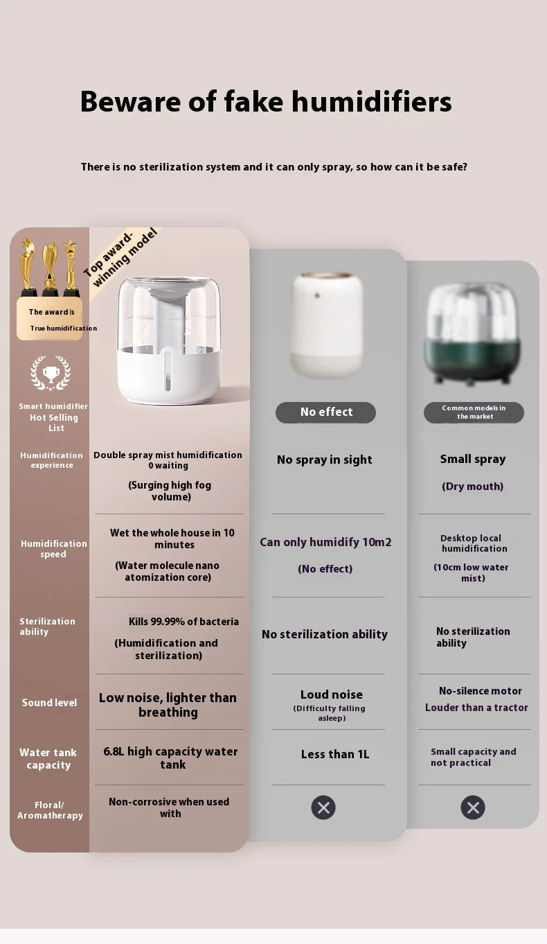 High Quality Factory Wholesale Smart Home Products 3.8L Double Water Mist Spray Smart Air Humidifier With Wholesale Price