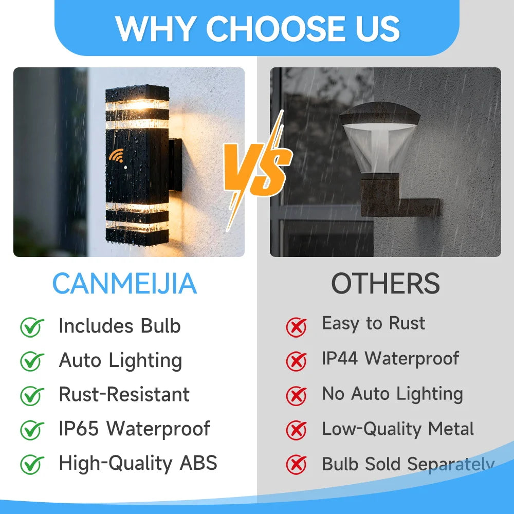 Smart Motion Sensing Outdoor Wall Light — Waterproof LED, 110V-220V for Porch & Garden