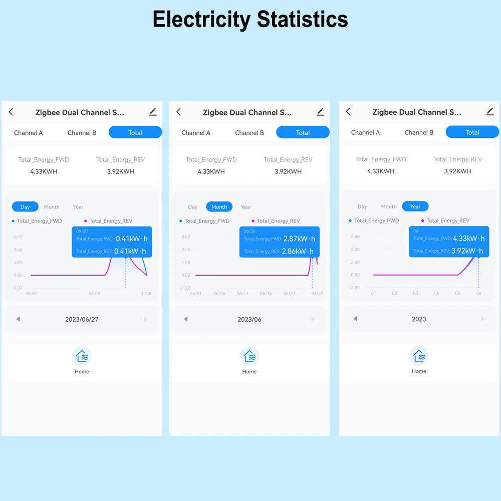 Smart WiFi Energy Meter — Single Phase, Bidirectional, Solar Monitor, Overload Alarm