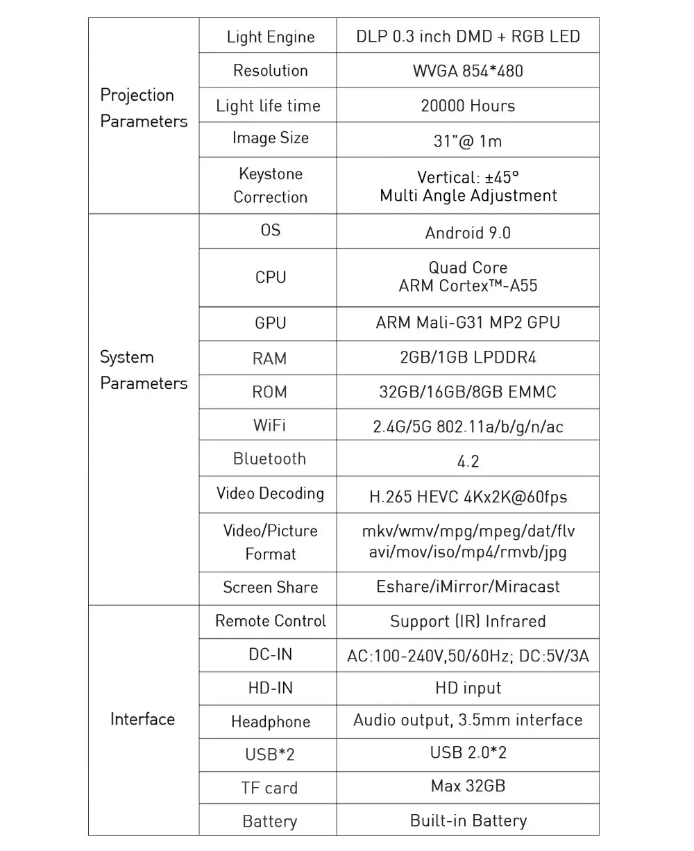 P09-II Portable DLP Mini Pocket Projector Android 9.0 2GB RAM 32GB ROM WIFI5 BT4.2 4K HD Beamer Home Cinema LED Video Projector