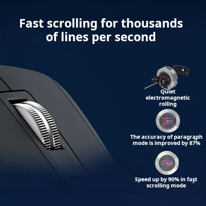 Logitech MX Master 3S Wireless Bluetooth Mouse, Master Series - Ergonomic, Silent, High-End Office Mouse in Graphite