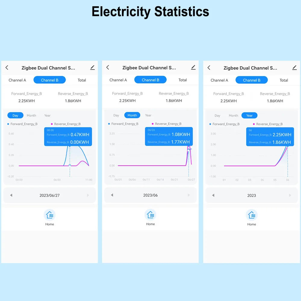 Smart WiFi Energy Meter — Single Phase, Bidirectional, Solar Monitor, Overload Alarm