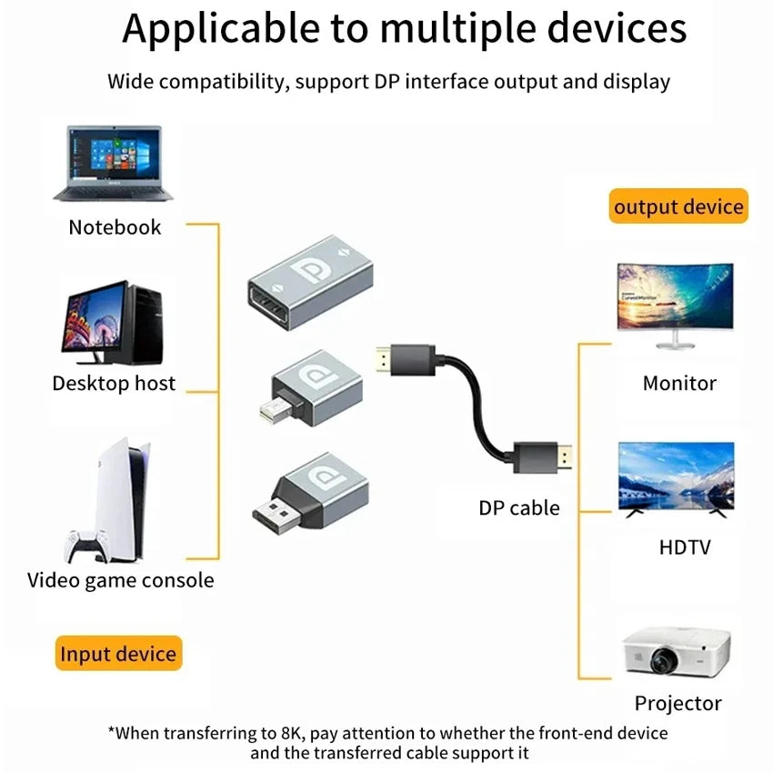 YuXi 4K 8K Displayport To Mini Displayport Adapter Mini DP to DP Cable Extender For Projector Notebook PC TV Monitor Converter