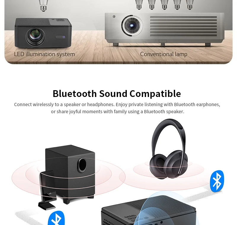 AUN A32 Pro Portable Projector — Android, 4K 1080P, Laser, WiFi, LED, Smart TV for Home & Outdoor
