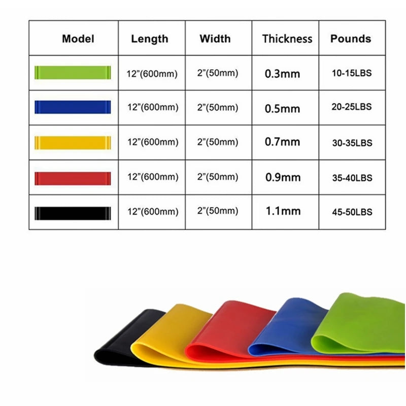 Resistance Bands Exercise Workout Bands Stretch Bands for Booty Legs Pilates Flexbands Pull Rope Yoga Gym Equipment for Home