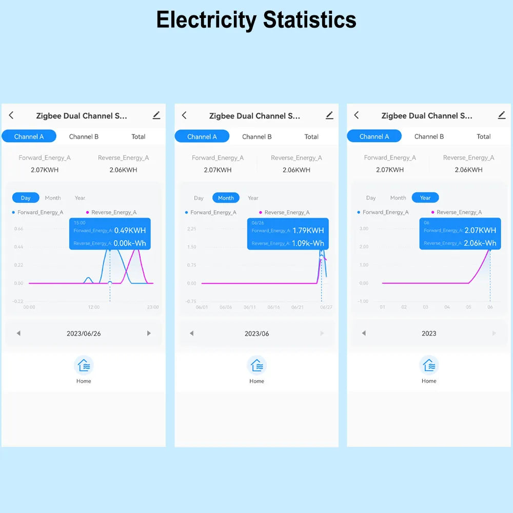 Smart WiFi Energy Meter — Single Phase, Bidirectional, Solar Monitor, Overload Alarm