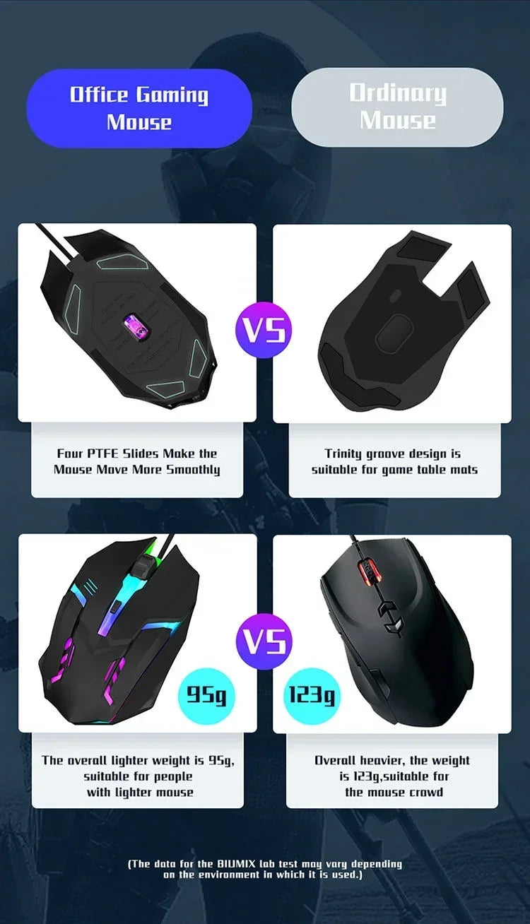 Latest High-quality Ergonomic Gaming Mouse, Suitable for Desktop and Laptop Computers, 4-button USB RGB Backlit Mouse