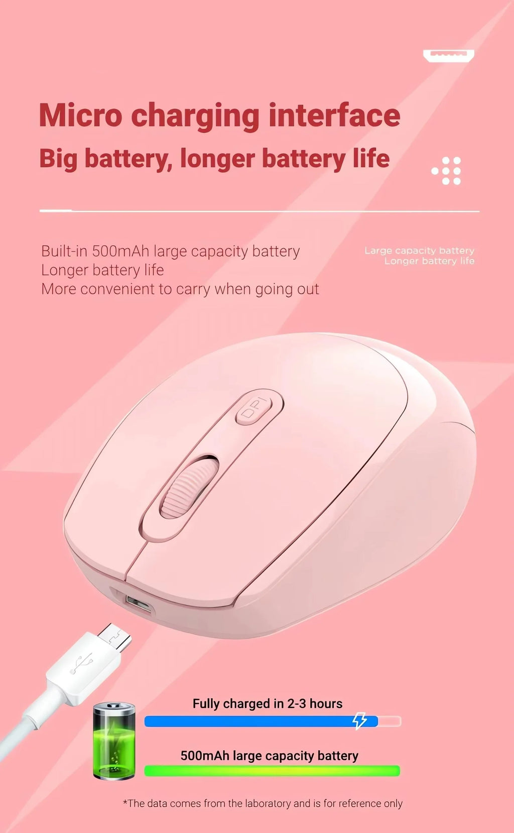 Wireless Mouse, 2.4G Ergonomic Optical Mouse, Computer Mouse for Laptop, PC,Chromebook,Notebook,Battery Small Cordless Mice