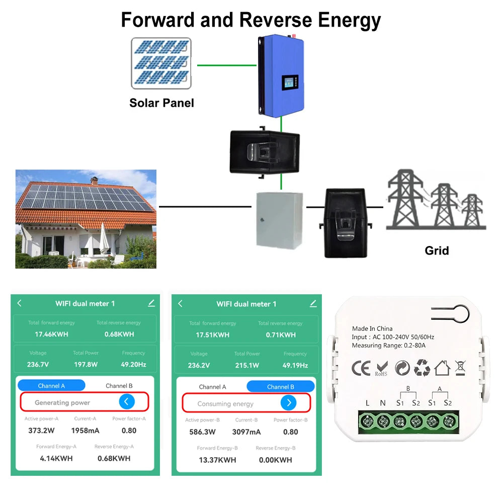 Smart WiFi Energy Meter — Single Phase, Bidirectional, Solar Monitor, Overload Alarm