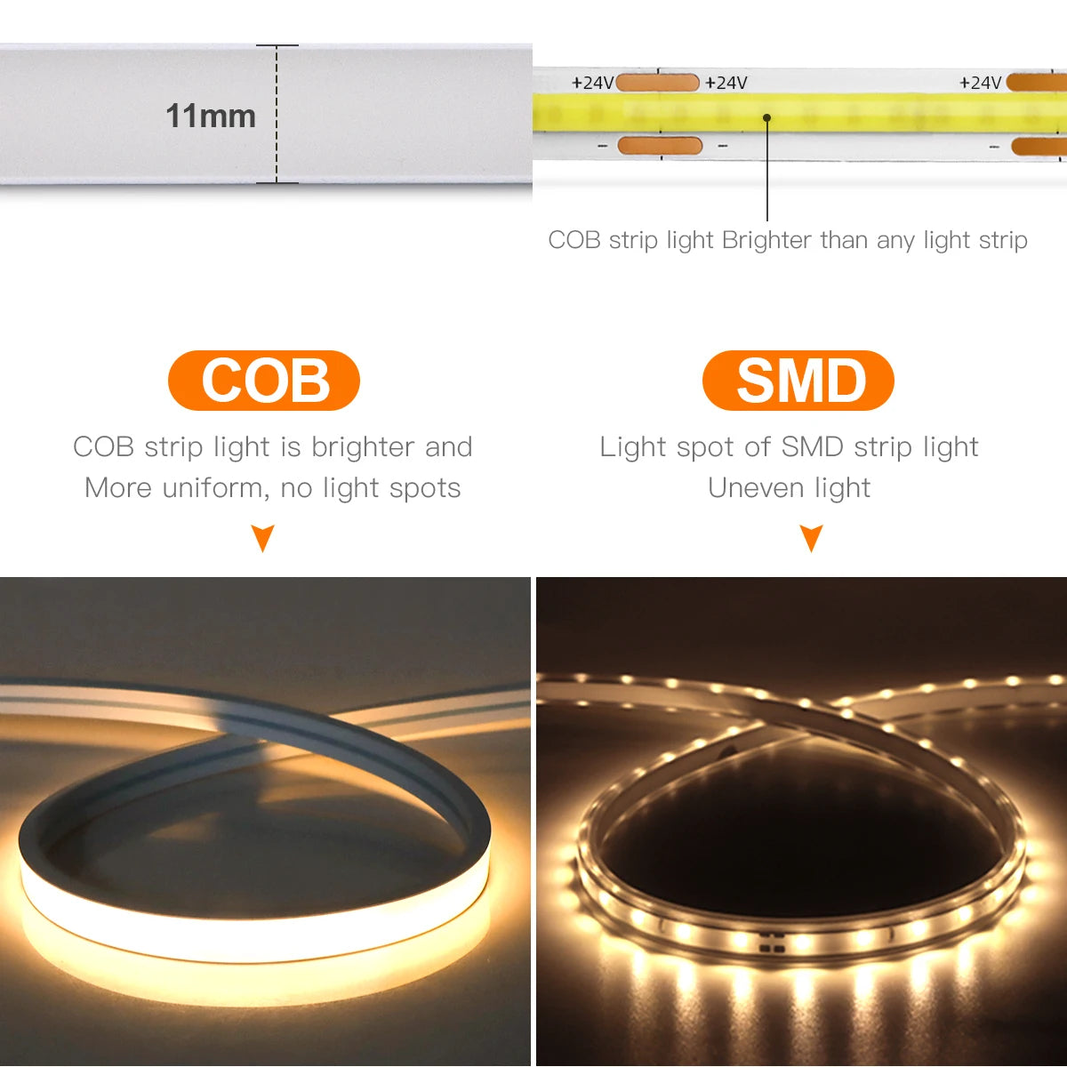 Smart PIR Motion Sensor LED Strip — Auto On/Off, 320 LEDs/m, Waterproof for Kitchen & Stairs