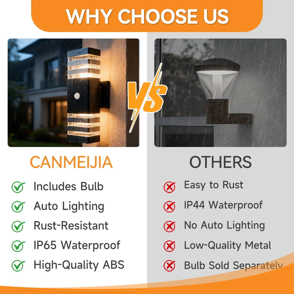 Smart Motion Sensing Outdoor Wall Light — Waterproof LED, 110V-220V for Porch & Garden