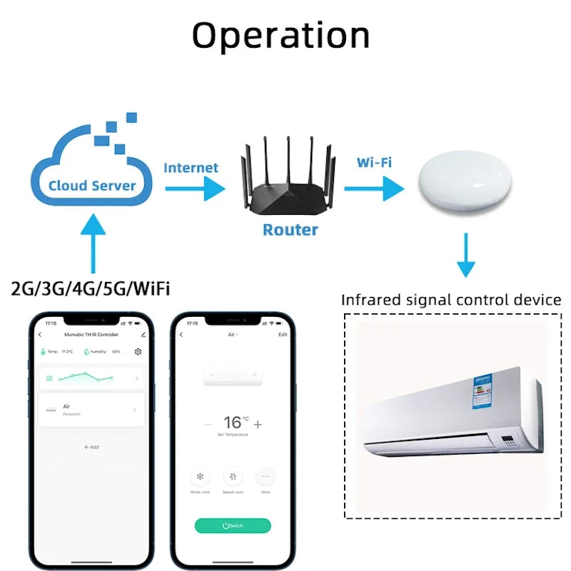 Smart Universal IR Remote Controller — WiFi, APP & Voice Control for TV, AC & More